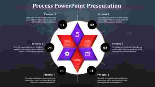 process powerpoint template-process powerpoint presentation